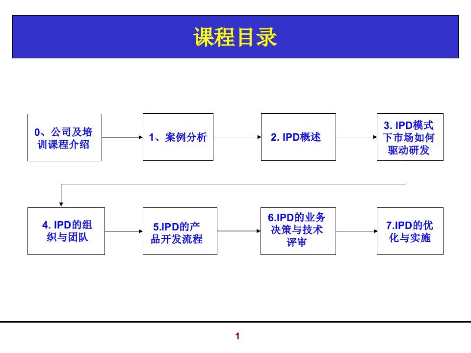 集成产品开发IPD培训稿