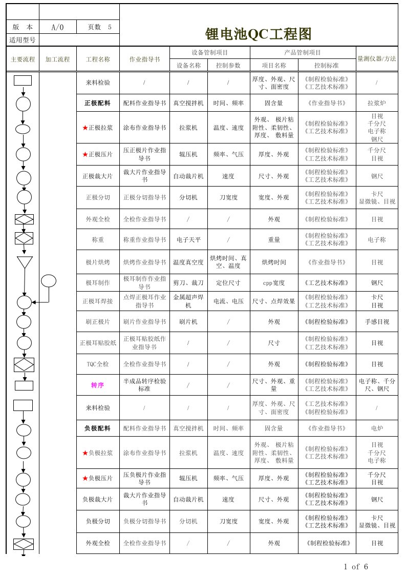 沃达丰锂电池