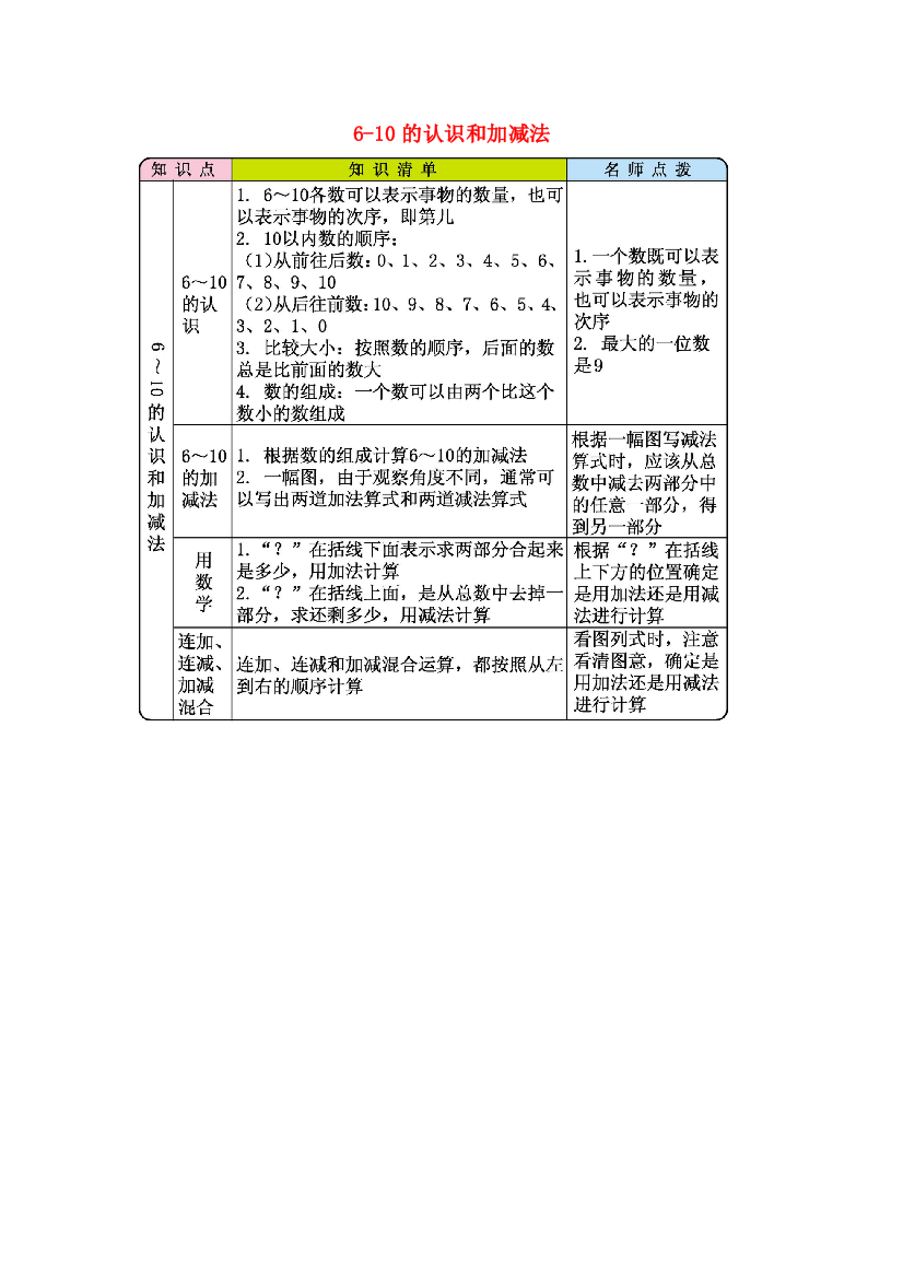 一年级数学上册