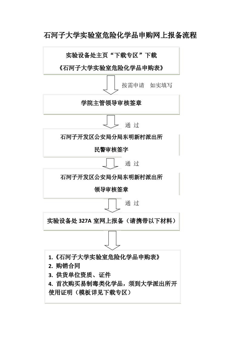 石河子大学实验室危险化学品申购网上报备流程