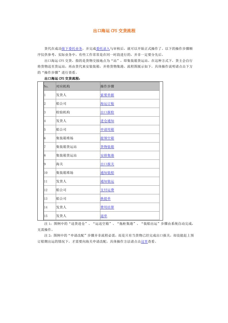 出口海运CFS交货流程