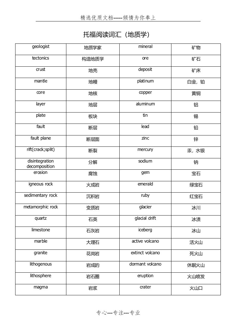 托福阅读词汇(地质学)(共2页)