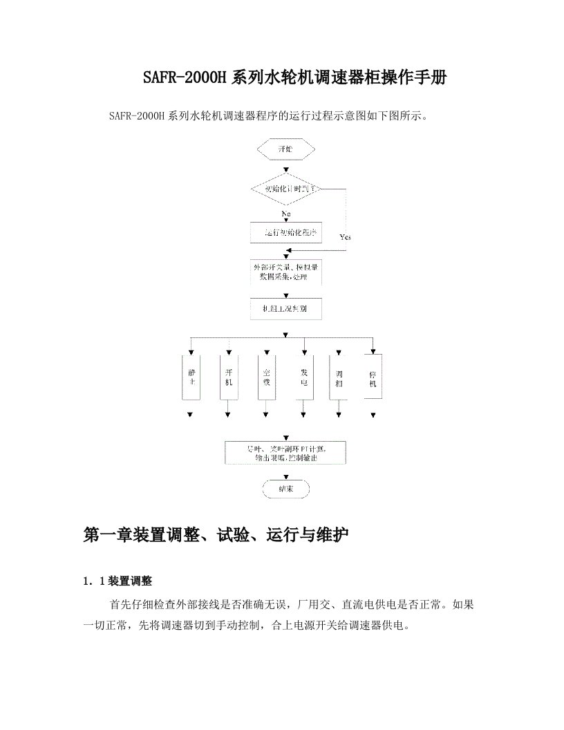 SAFR调速器电气柜DOC