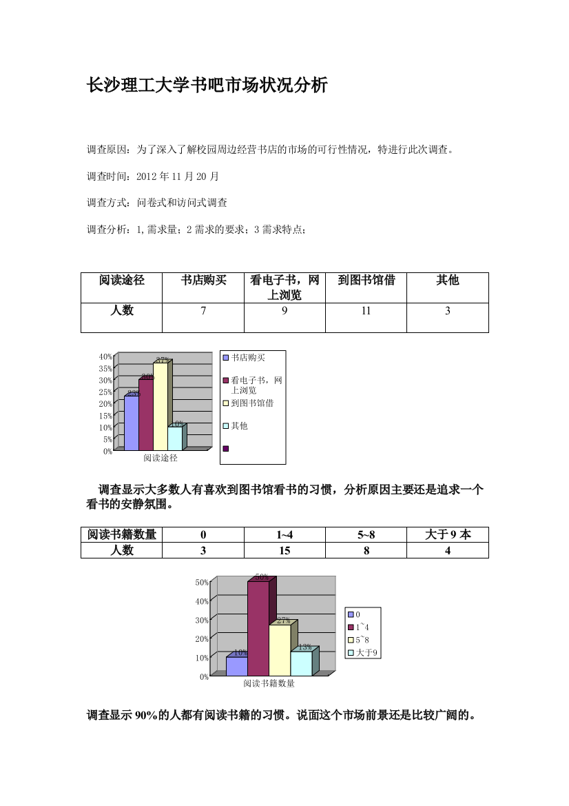 调查问卷研究分析结果