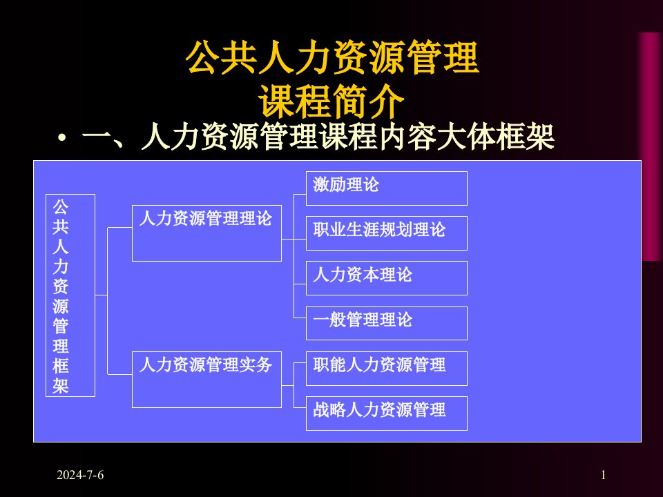 现代企业人力资源管理的挑战及热点