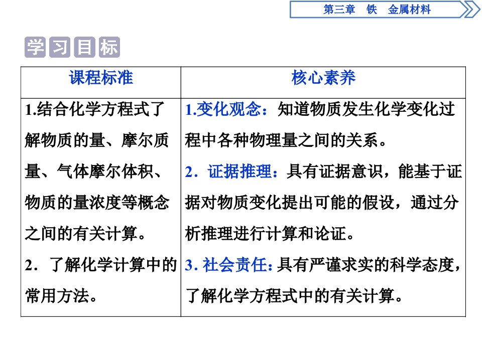 物质的量在化学方程式计算中的应用PPT课件