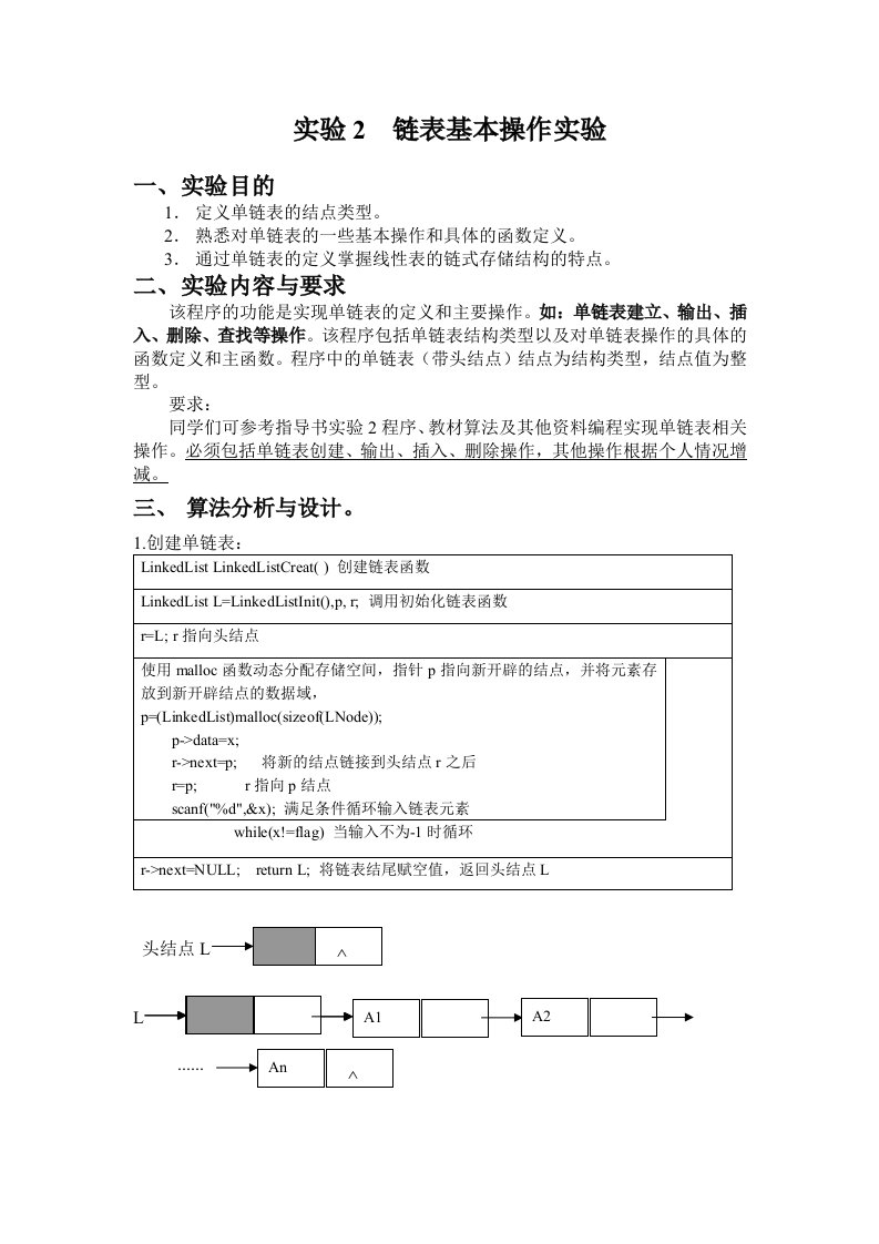 链表基本操作实验报告