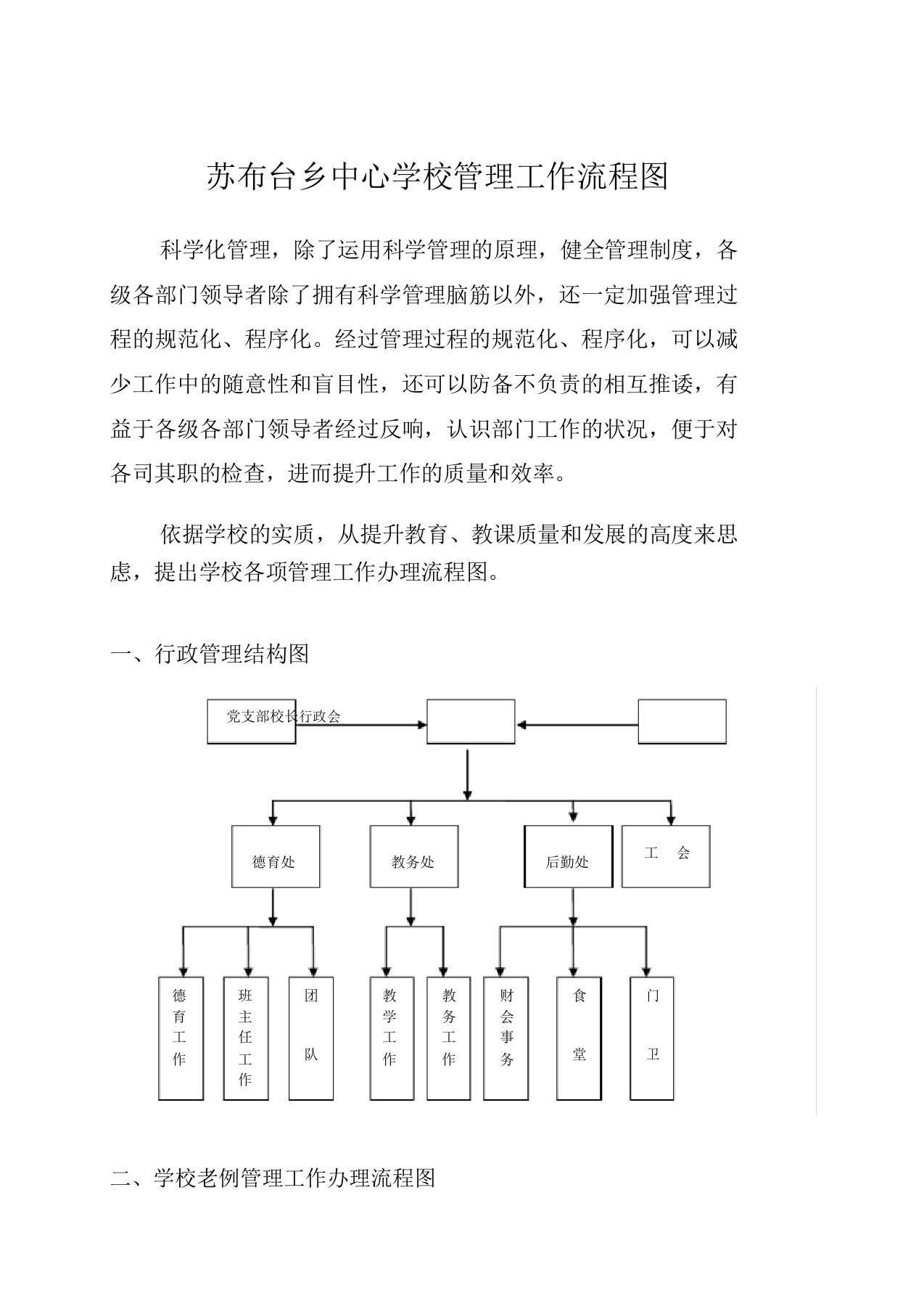 学校管理工作流程图