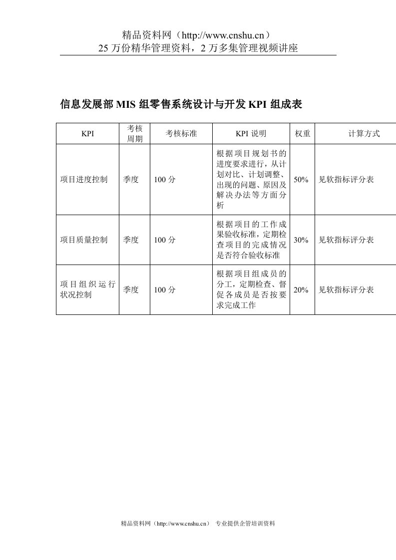 某体育用品公司信息发展部MIS组零售系统设计与开发KPI组成表