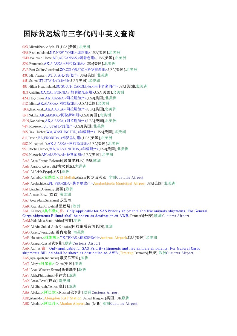 国际城市三字代码表