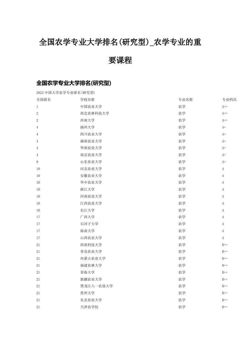 全国农学专业大学排名(研究型)_农学专业的重要课程