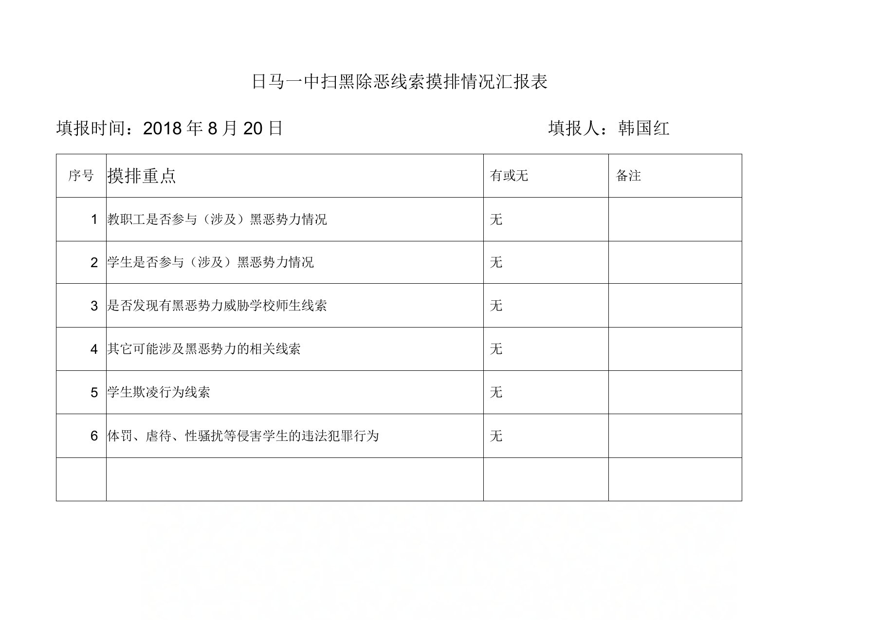 学校扫黑除恶摸排情况汇报表