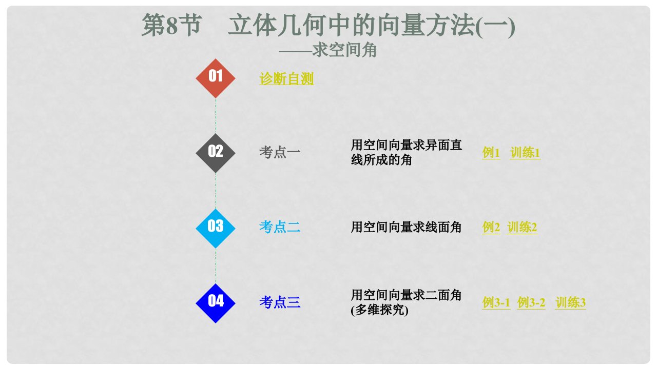 高考数学大一轮复习