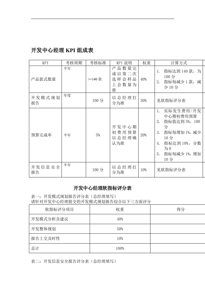 某体育用品公司开发中心经理KPI组成表