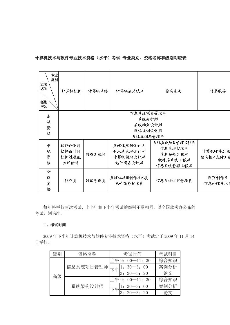 计算机技术与软件专业技术资格(水平)考试专业类别,资格