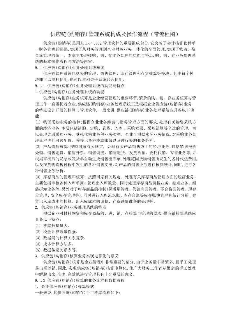 供应链管理系统构成及操作流程(带流程图)