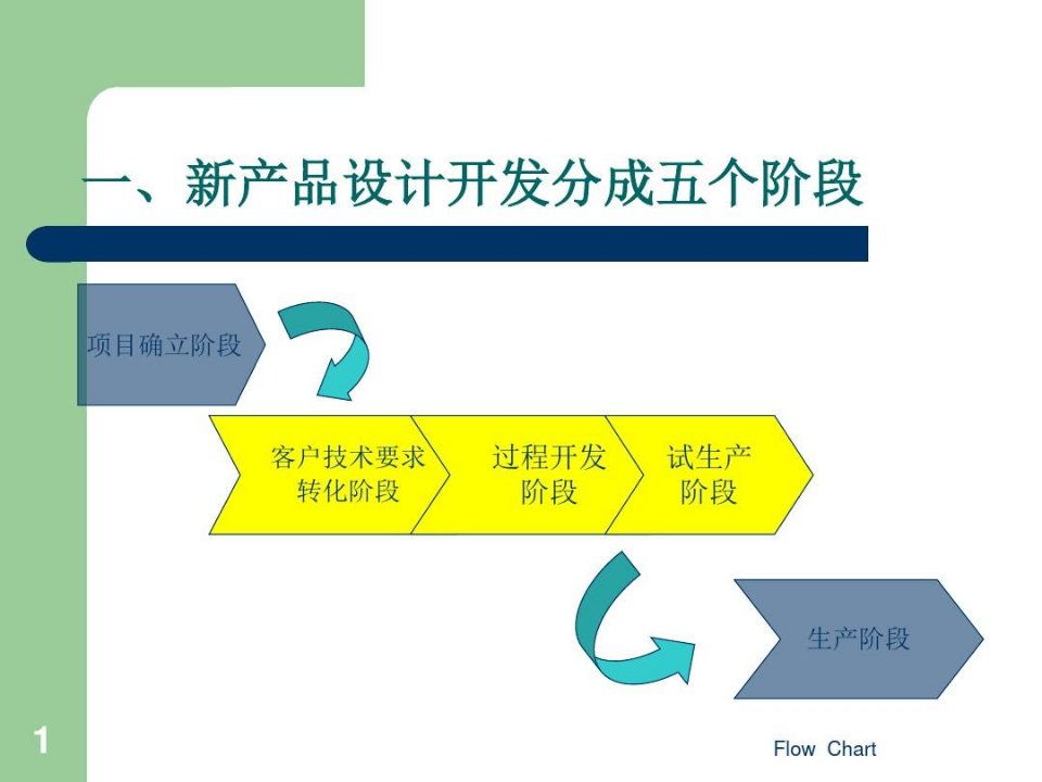 新产品开发流程和五个阶段