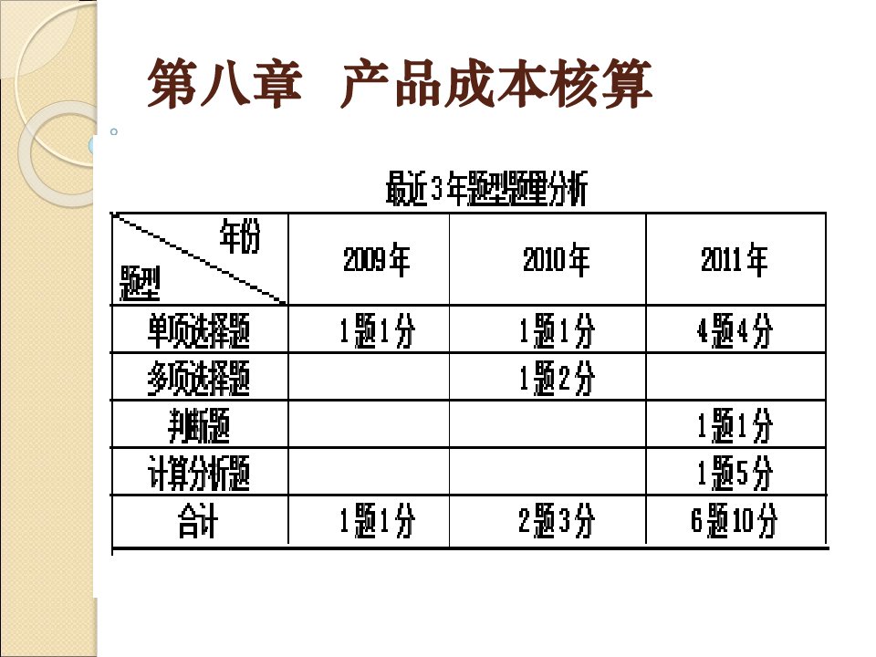 产品设备成本核算