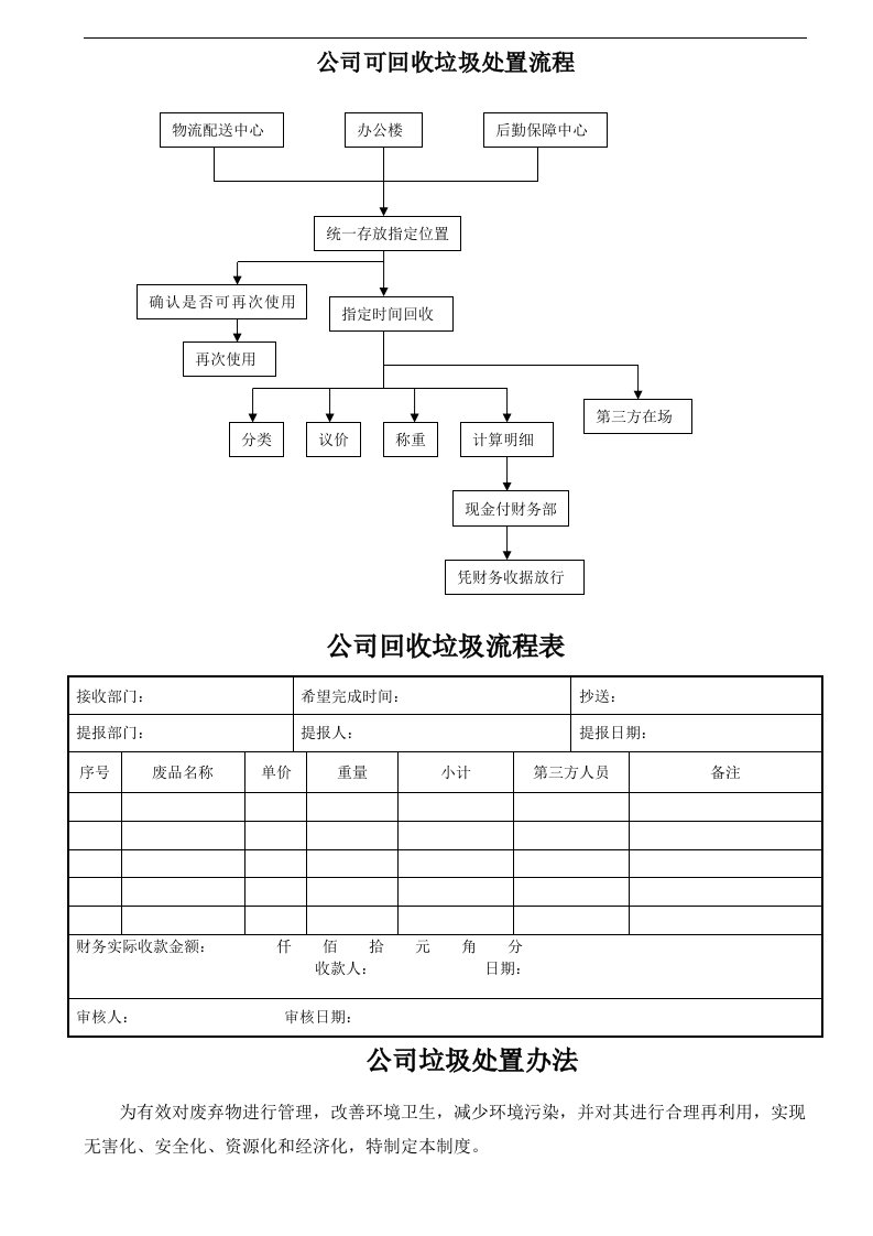 公司可回收垃圾处置流程