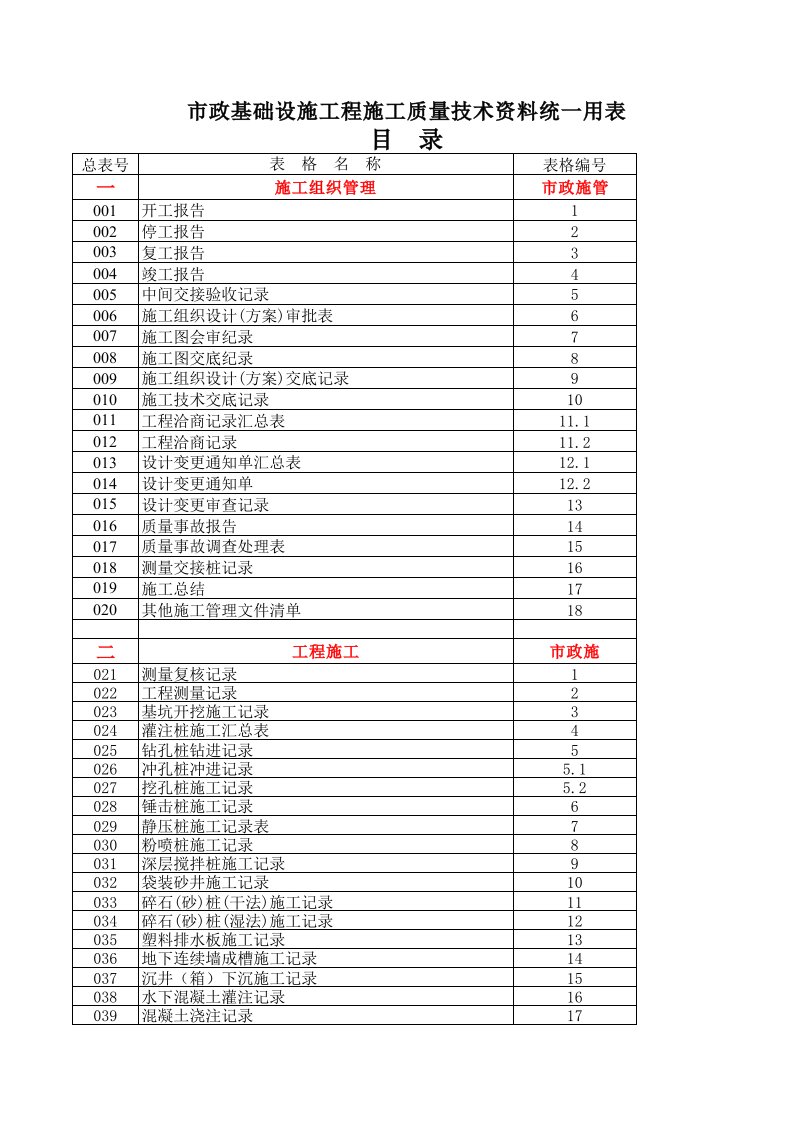 建筑工程管理-市政工程资料目录