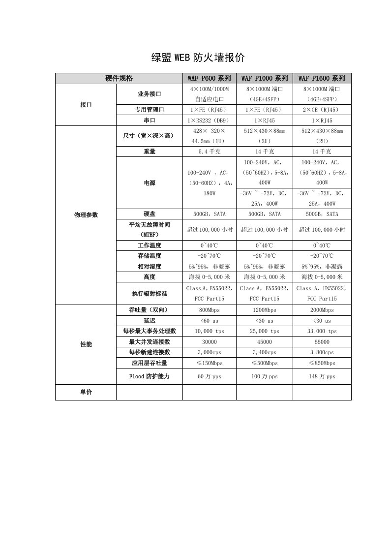 绿盟WAF参数