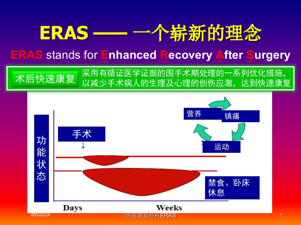 2021年快速康复外科ERAS