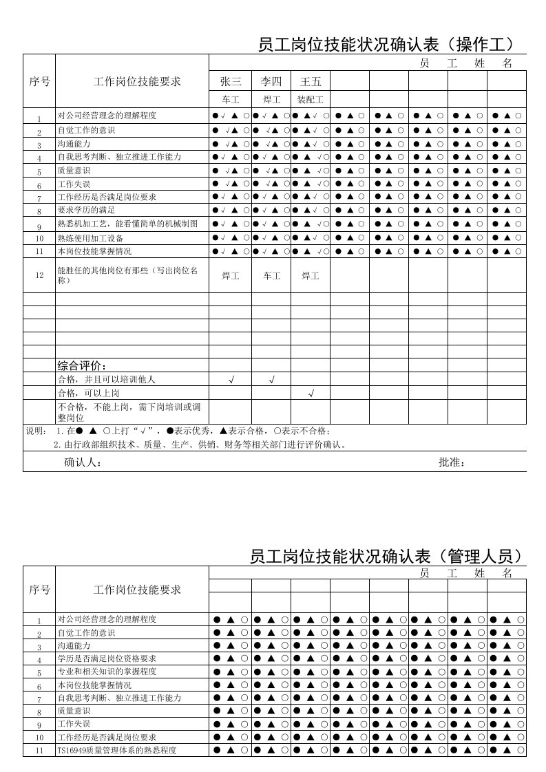 员工岗位技能状况确认表