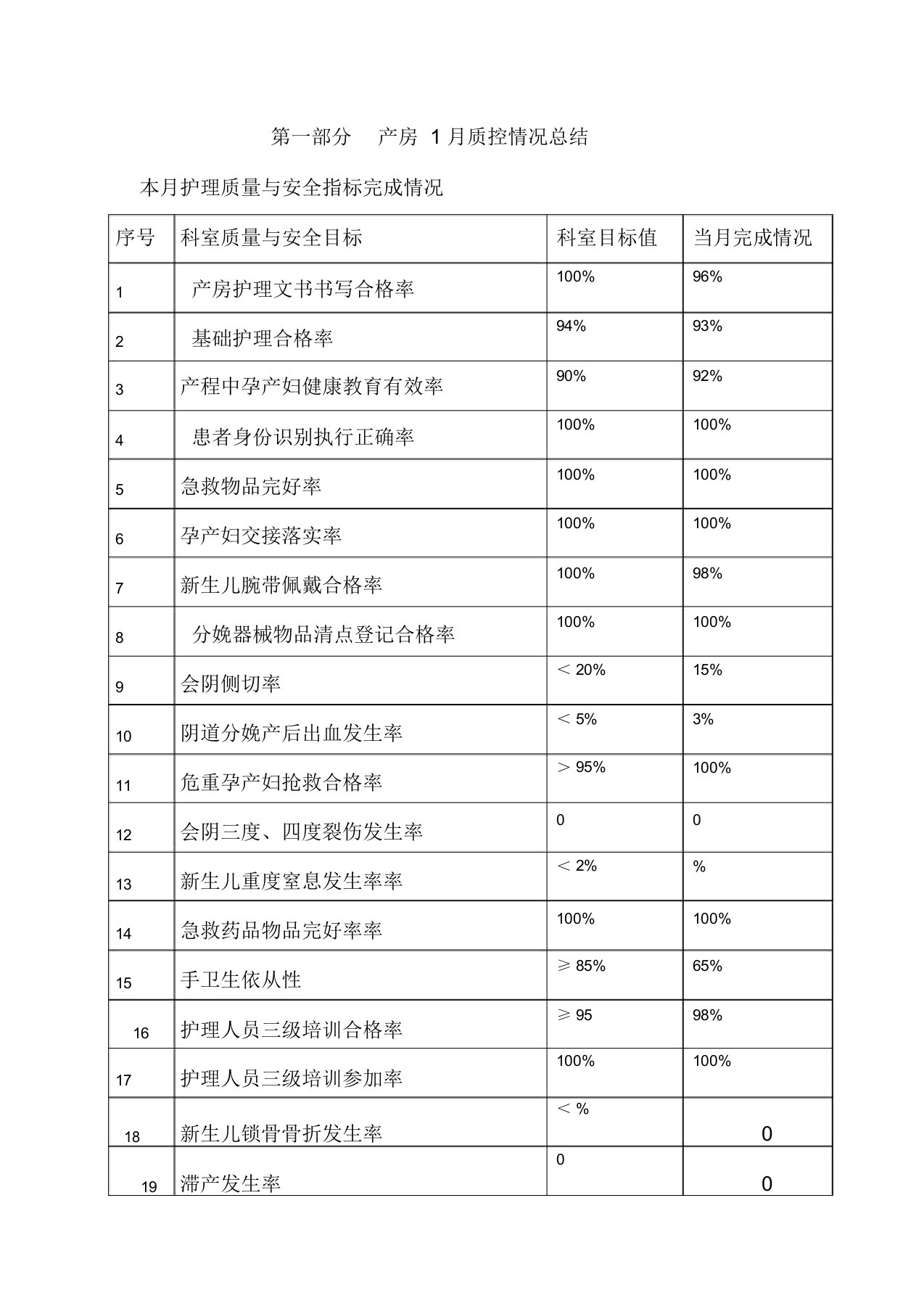 产房质控模板