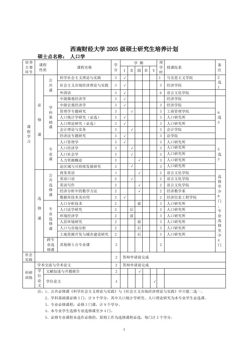 西南财经大学研究生培养方案