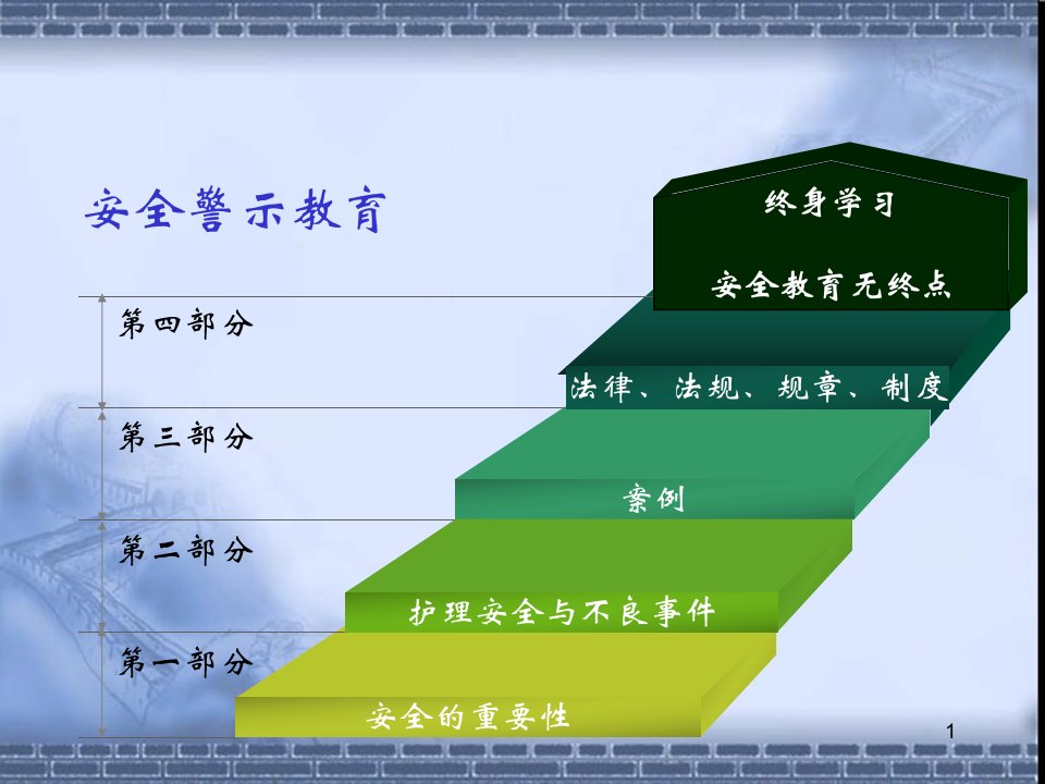 心内科安全警示教育课件