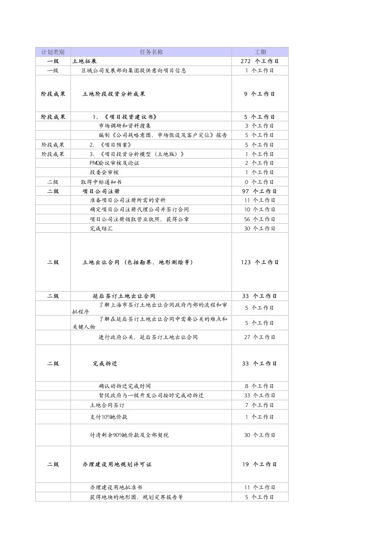 龙湖地产项目开发进度计划表