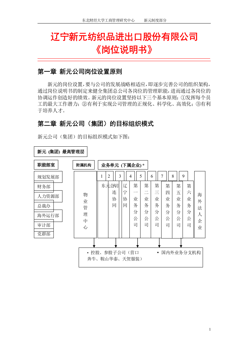 【2022精编】【企业管理】新元制度之《中高层岗位说明书》