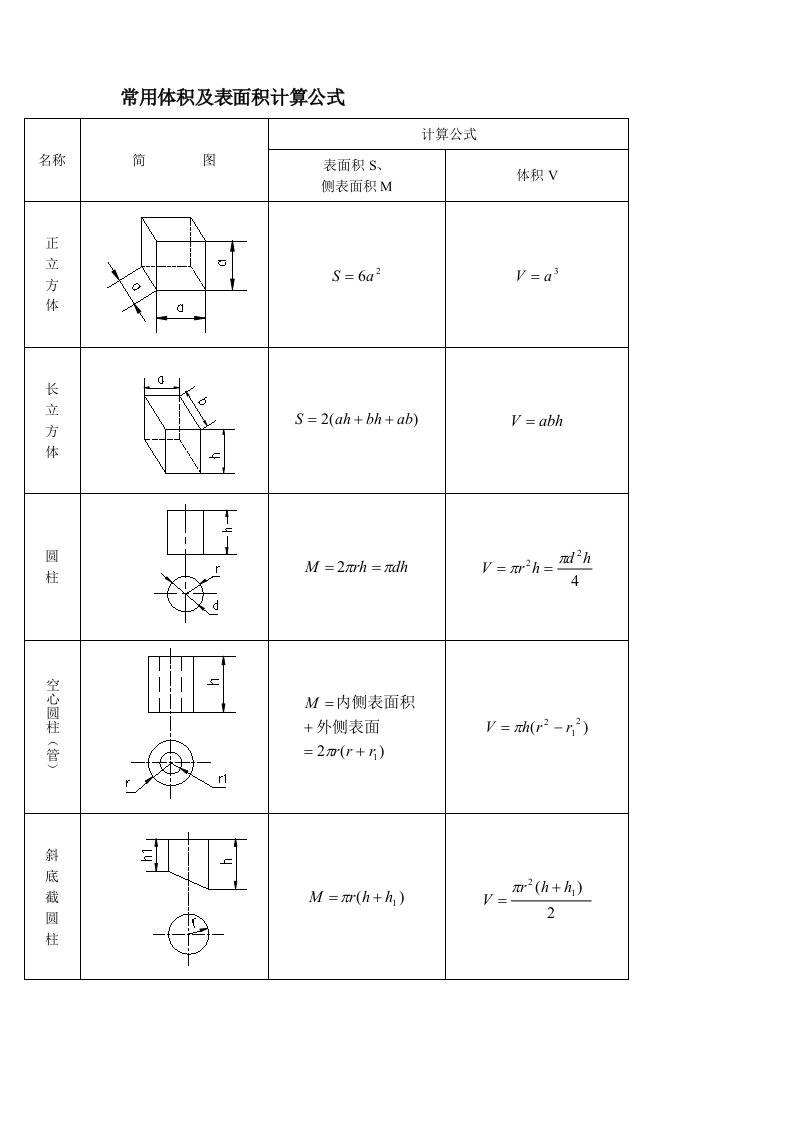 常用体积及表面积计算公式