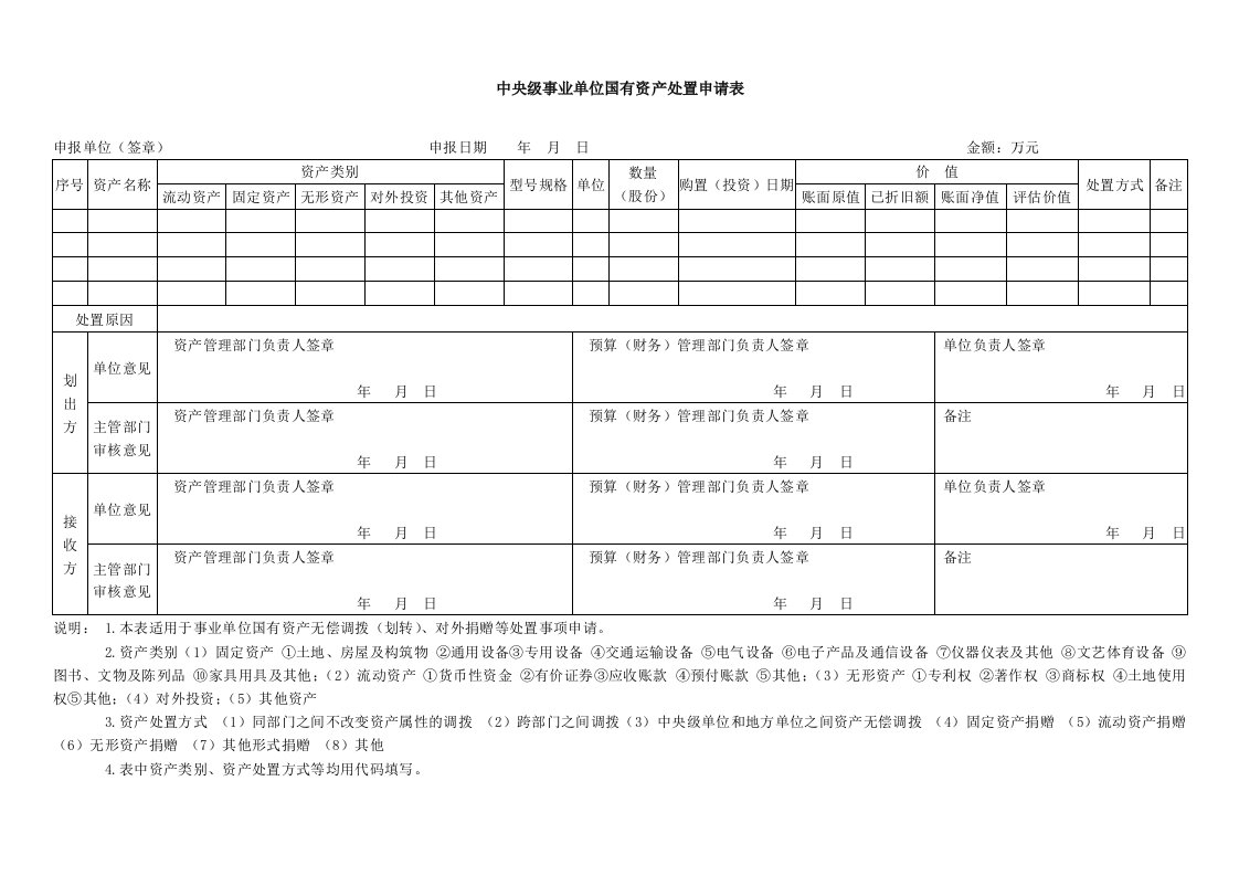 中央级事业单位国有资产处置申请表