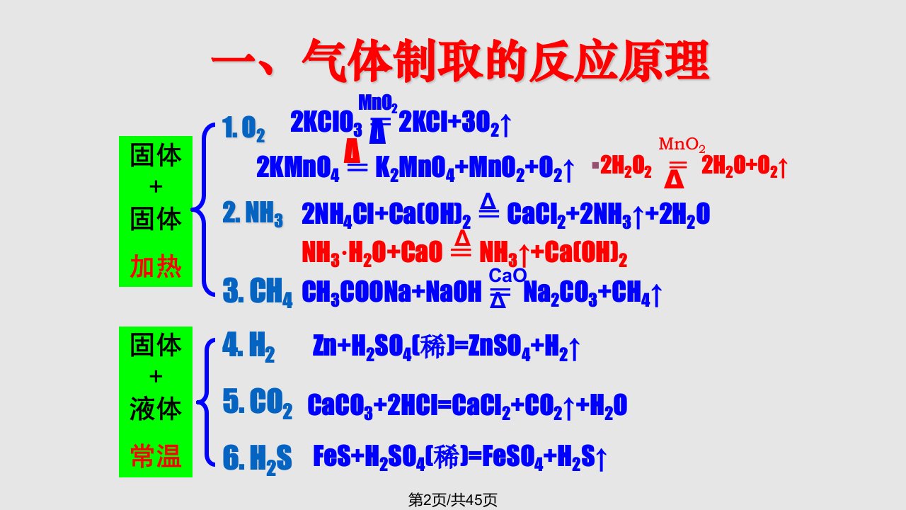 常见气体的制备有装置图