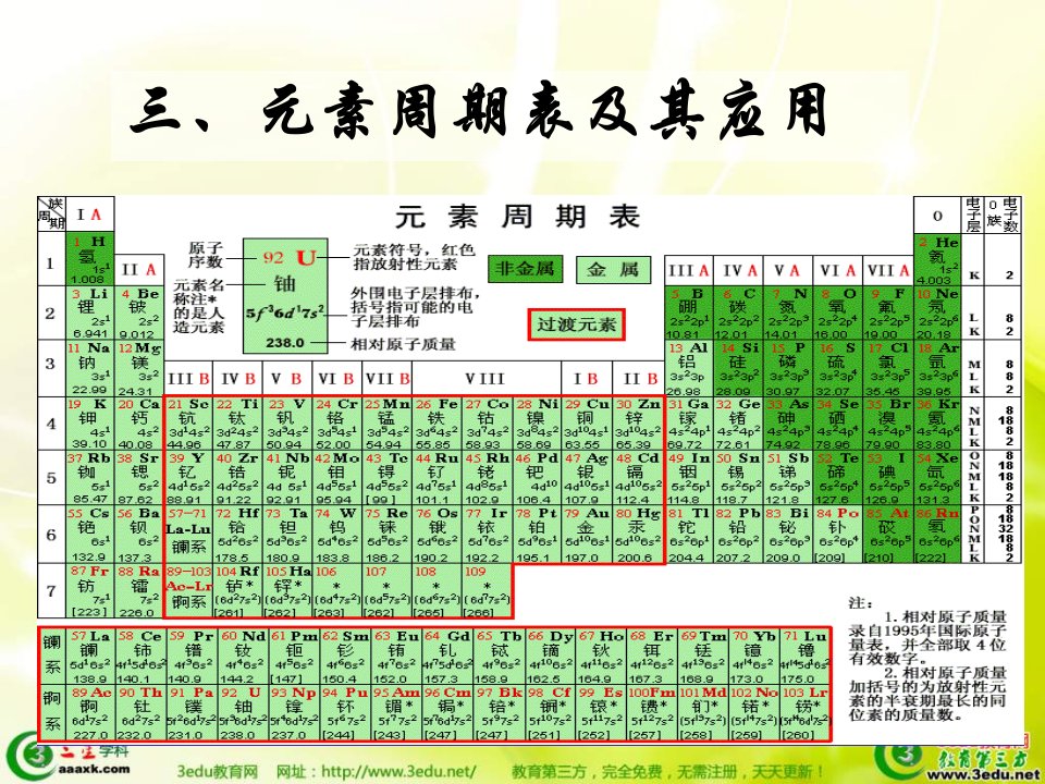 高一化学元素周期表及其应用