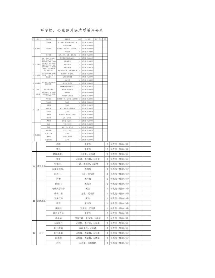 办公楼、公寓保洁工作质量标准及考核