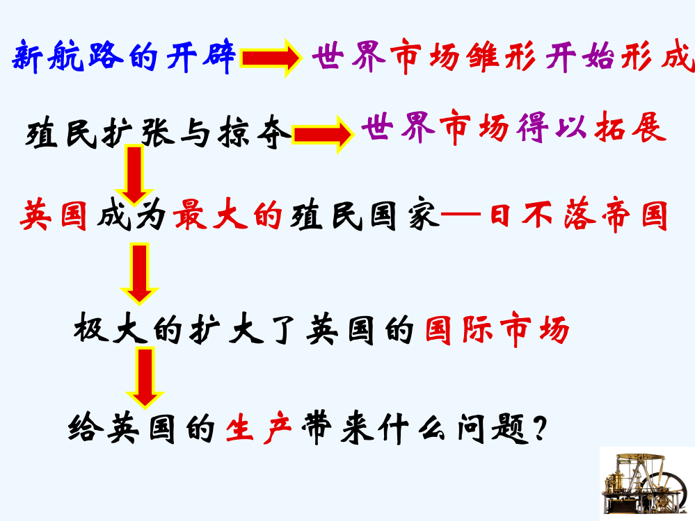 【全国百强校】河北省定州中高一历史（人民）必修二课件