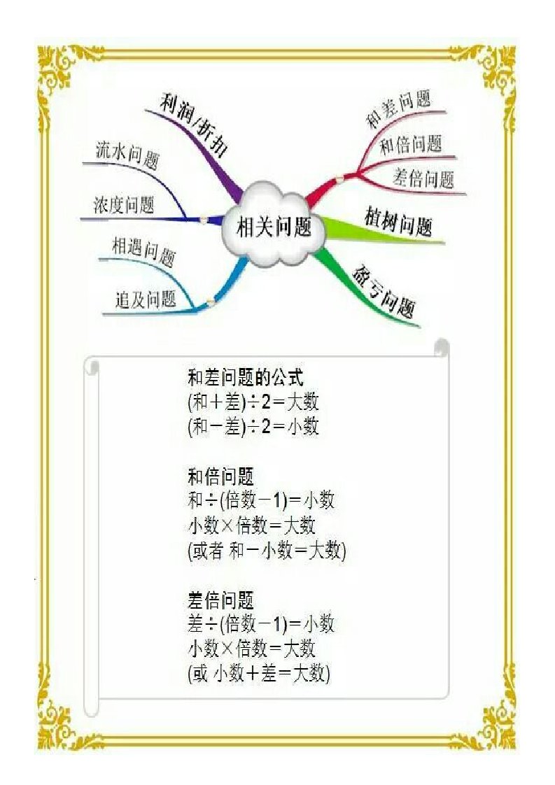 小学数学思维导图