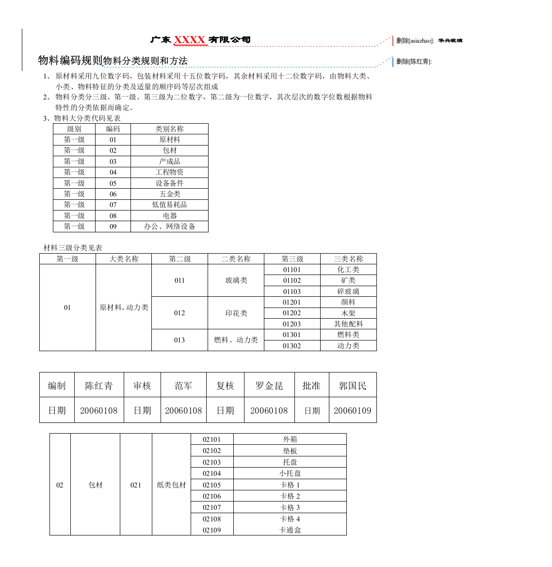 广东XXXX有限公司物料编码规则物料分类规则和方法编码规则(