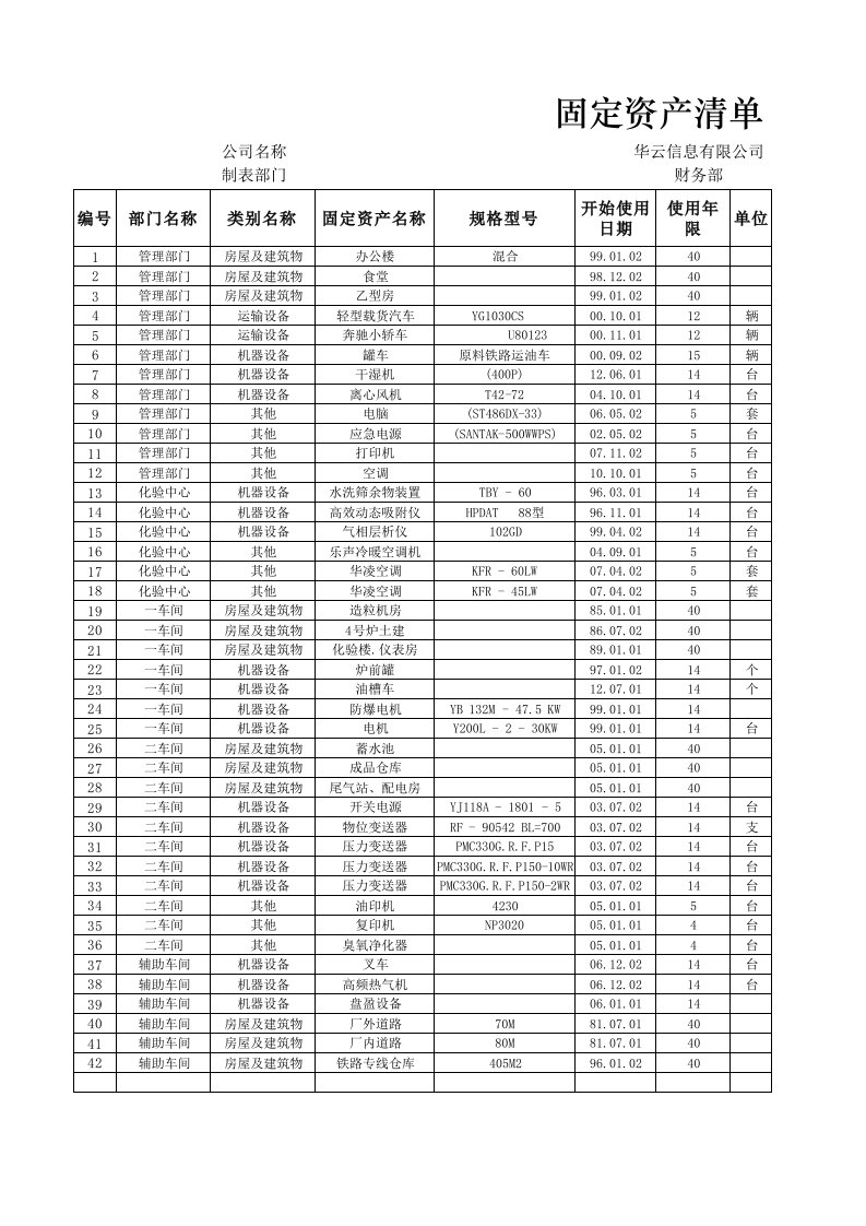 财务部管理-余额法计提折旧表