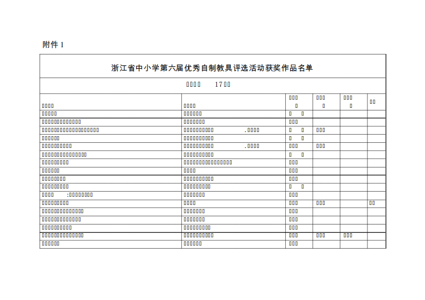 浙江省中小学第六届优秀自制教具评选活动获奖作品名单