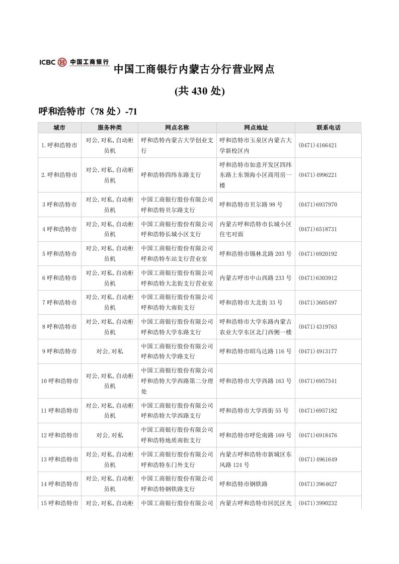 中国工商银行内蒙古分行营业网点