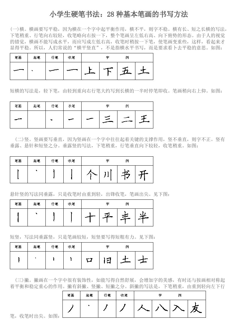 小学生硬笔书法：28种基本笔画的书写方法