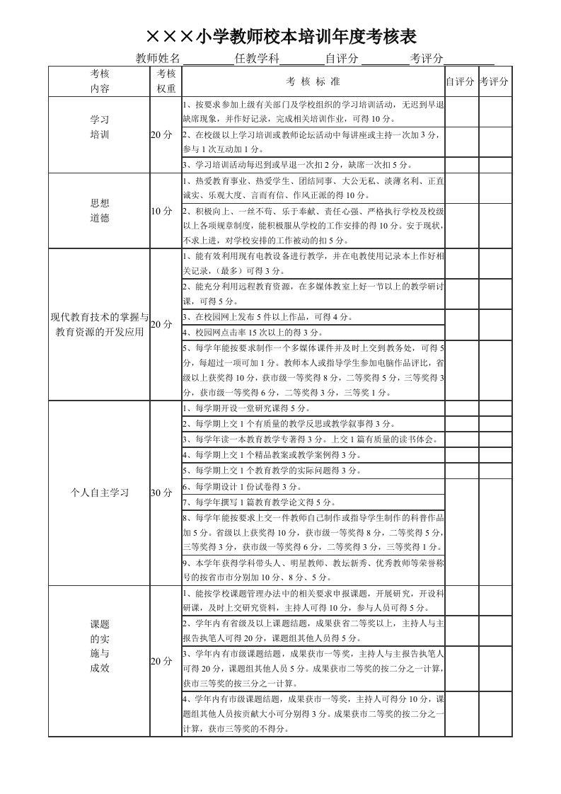 校本培训考核表