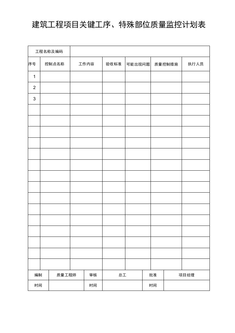 建筑工程项目工序特殊部位质量监控计划表