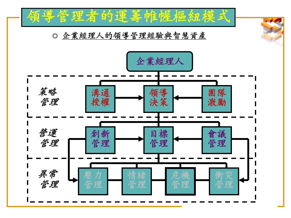 MTP管理幹部的基礎管理如何成为杰出的管理干部