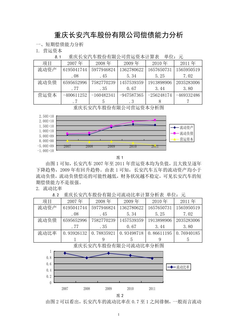 重庆长安汽车股份有限公司偿债能力分析