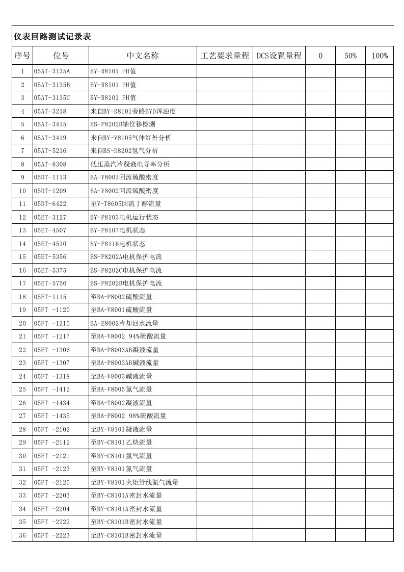 DCS测试表1217