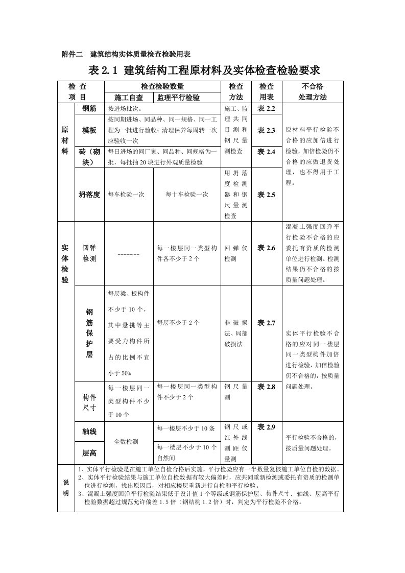 建筑结构实体质量检查检验用表